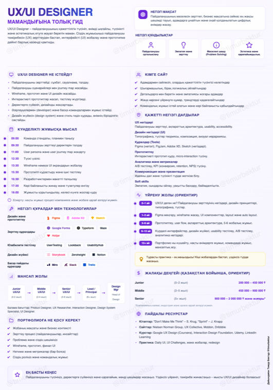 UX/UI Designer гидінің превьюі